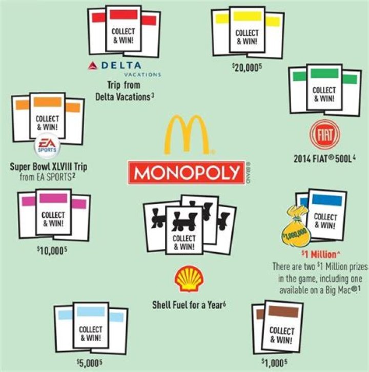 When Does Monopoly End