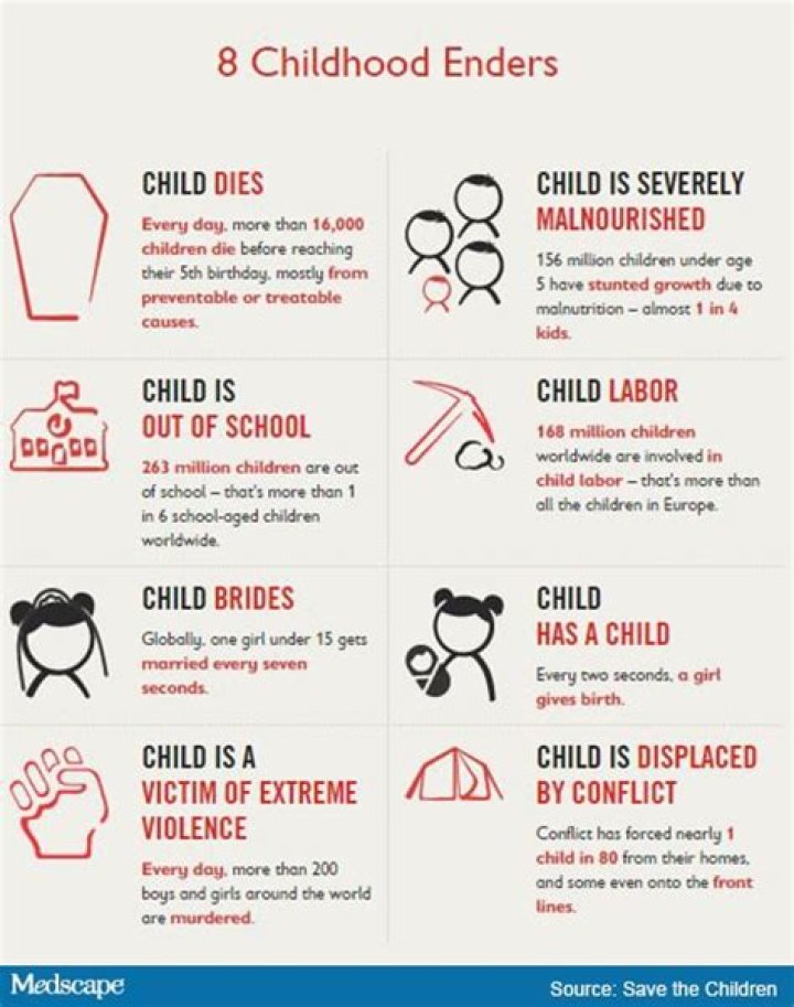 When Does Your Childhood End
