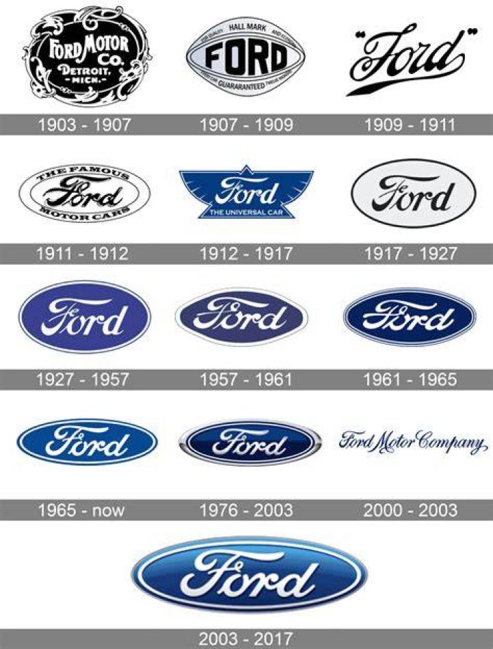 When Was Ford Founded