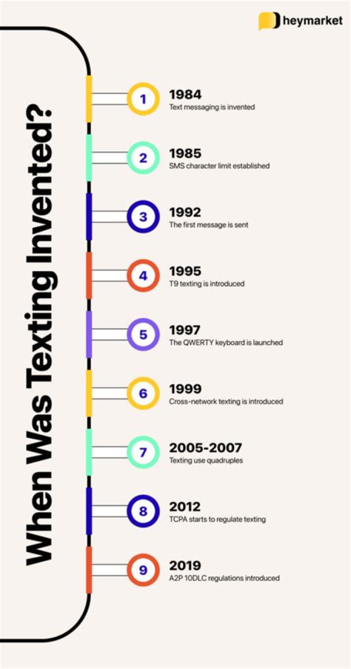 When Was Texting Invented