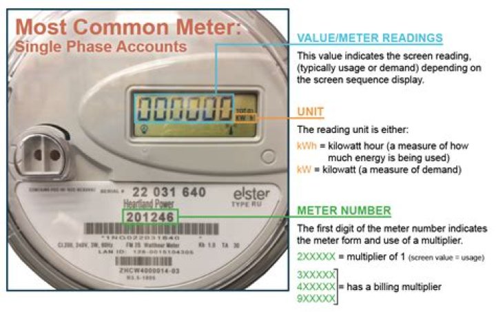 Where Is The Meter Number Located