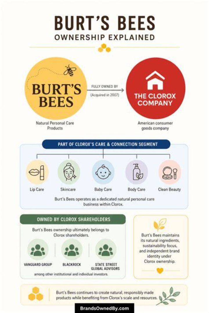 Who Owns Burts Bees