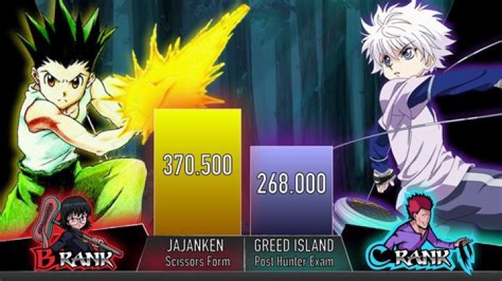Who’s Stronger Gon Or Killua
