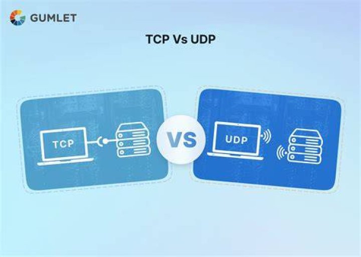 WiFi Performance - UDP