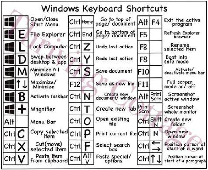 windows key +e keyboard windows key +e shortcut Avipbb.sys Error